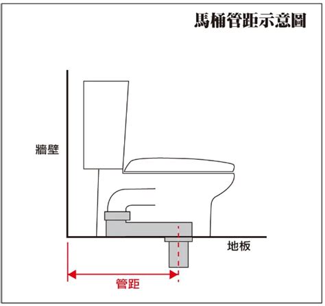 馬桶左右距離|該有的距離還是要有！理想的馬桶與衛浴尺寸大公開